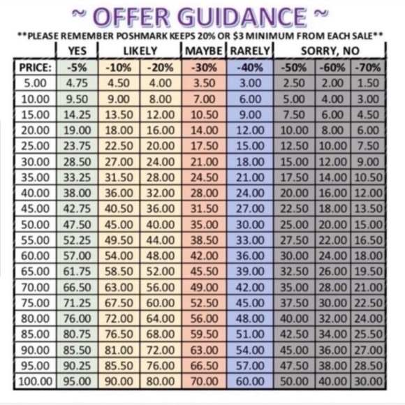 💕I Welcome Reasonable Offers!🤔👍 - Picture 2 of 3